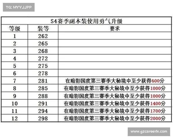 魔兽世界9.27装备升级攻略 魔兽世界9.27装备升级攻略
